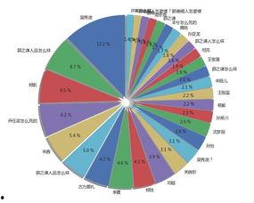 油管中国吃瓜数据,揭秘网络热点的背后故事