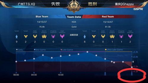 kpl全体上线吃瓜,吃瓜狂欢盛宴来袭！