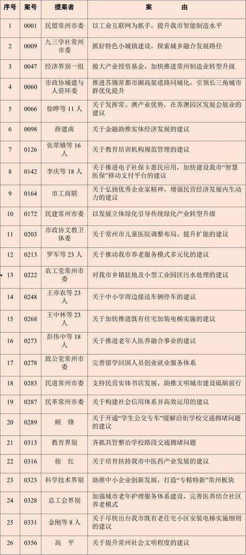 吃瓜接受程度调研表,调研表揭示不同人群的接受程度